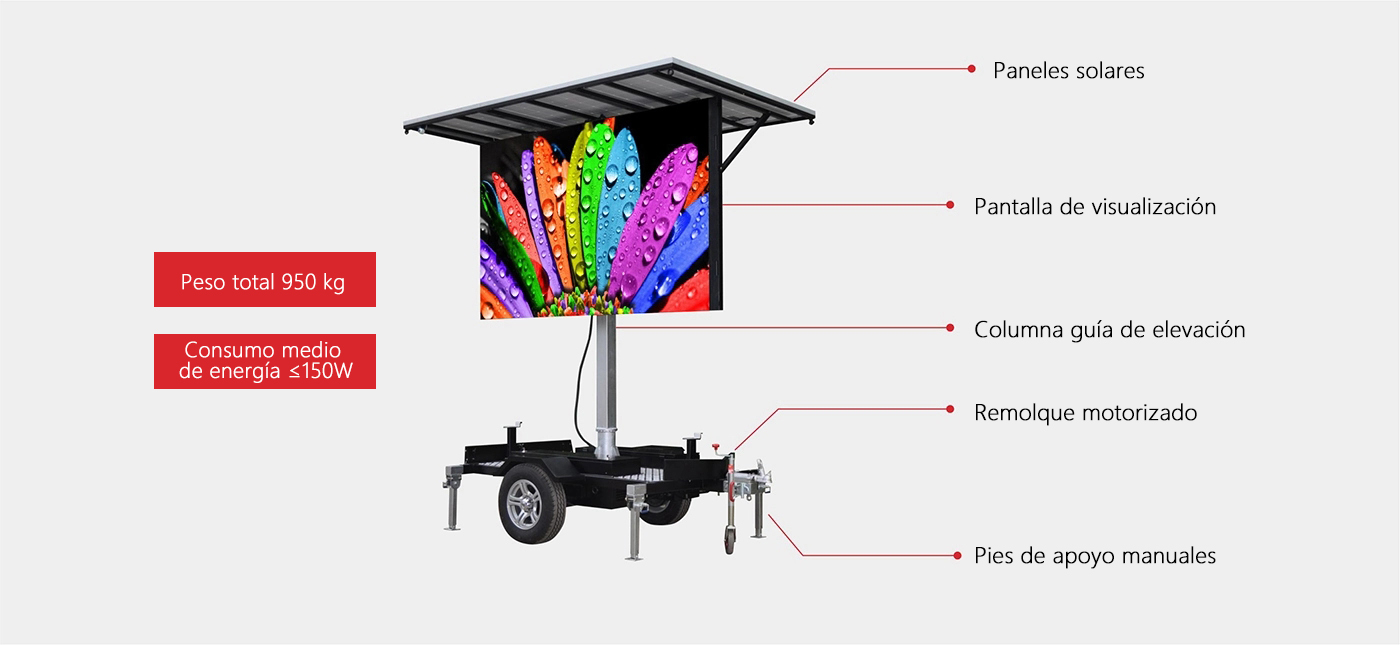 SE太陽能移動(dòng)顯示屏系列詳情頁1.jpg SE太陽能移動(dòng)顯示屏系列詳情頁1.jpg
